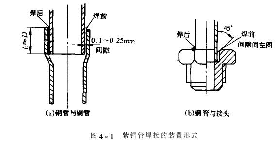 冷热冲击污污影院下载网站制冷系统制冷管道,