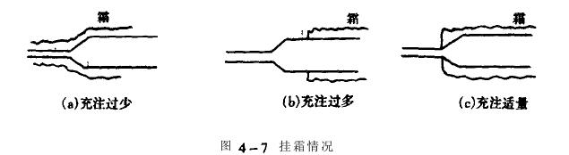 测压力的方法确定高低温循环实验箱制冷剂